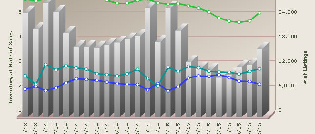 Housing Inventory